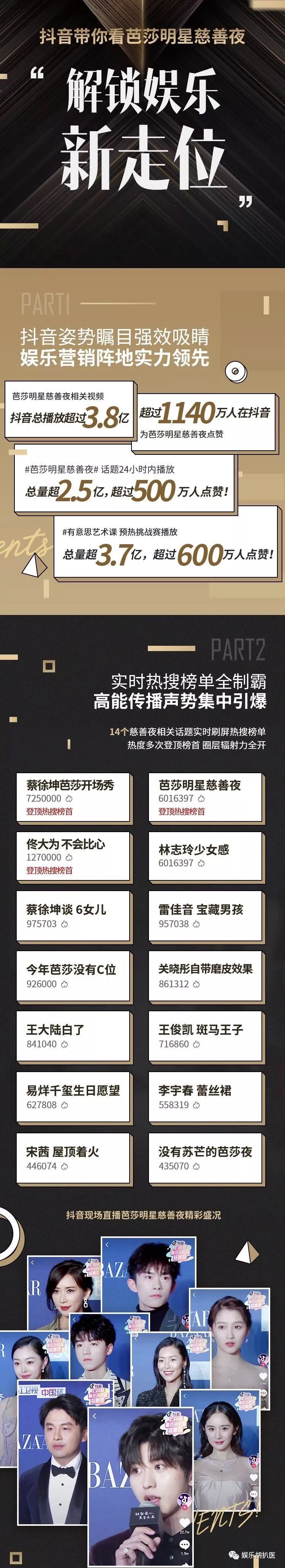 芭莎慈善夜明星视频_明星时尚芭莎慈善晚宴_时尚芭莎明星慈善夜/