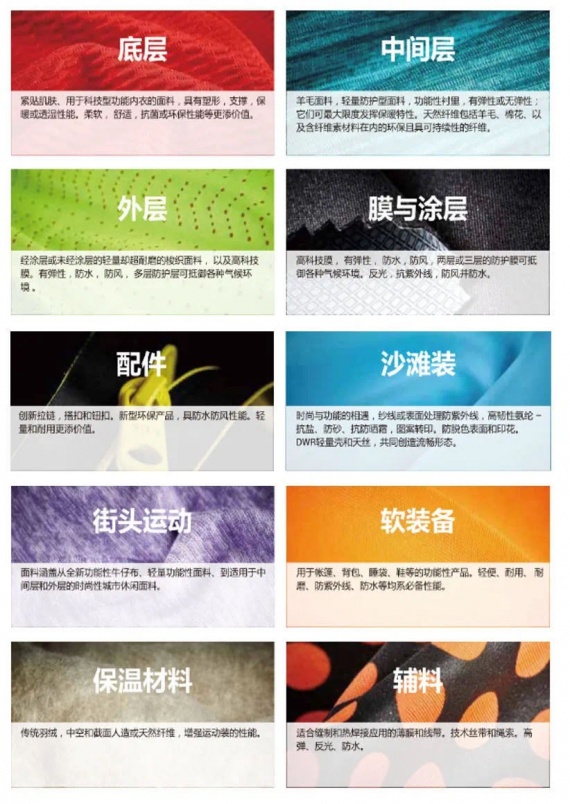 流行趋势与时尚搭配网课答案_流行趋势和时尚搭配_时尚流行趋势/