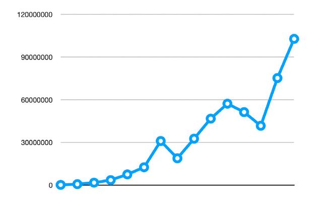慈善芭莎夜捐款明细_慈善芭莎夜2017视频_时尚芭莎明星慈善夜/