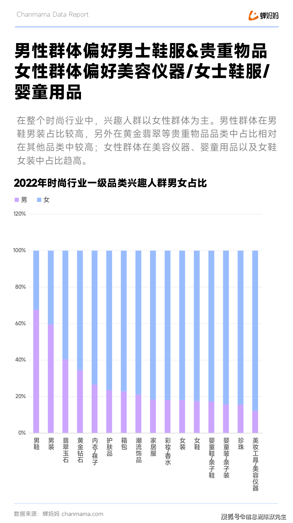 时尚产业观察_时尚观察产业有哪些_时尚产业报告