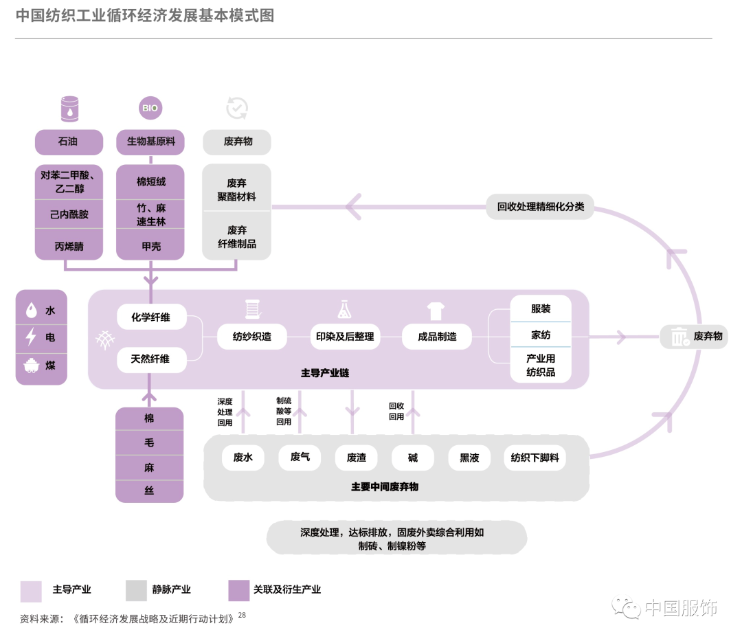 时尚观察发布_时尚观察产业有哪些_时尚产业观察