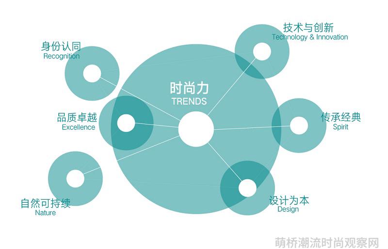 时尚观察发布_时尚观察员_时尚产业观察