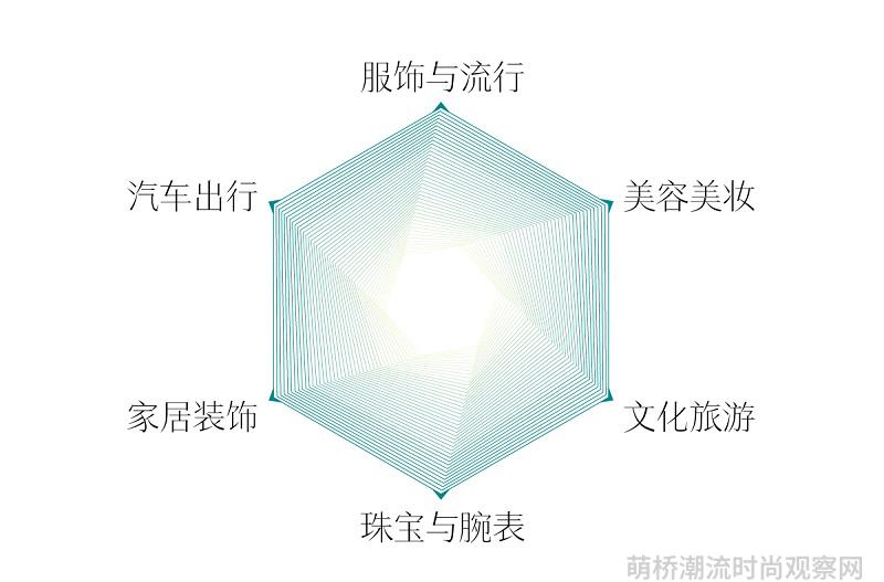 时尚观察员_时尚产业观察_时尚观察发布
