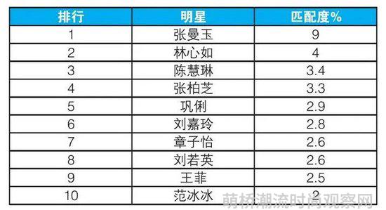 圈品是什么牌子的_时尚品牌圈_时尚圈子