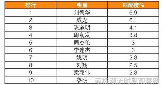 时尚圈子_时尚品牌圈_圈品是什么牌子的